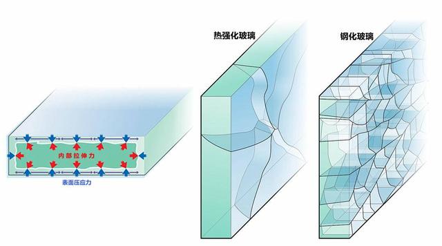 玻璃表面压应力,绝对经典解释落实_基础版67.869