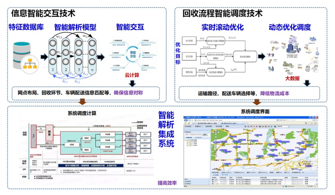 信息用化学品与真空垃圾回收系统的区别,最新解答方案__UHD33.45.26