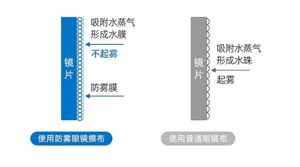 废弃的隐形眼镜如何处理，环保与安全并重,高效分析说明_Harmony79.46.34