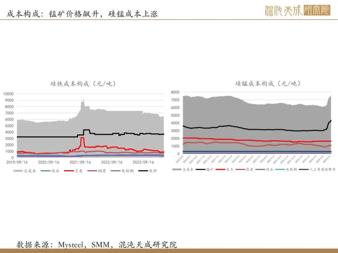 锰硅与硅的区别，元素特性及应用的探讨,调整细节执行方案_Kindle72.259