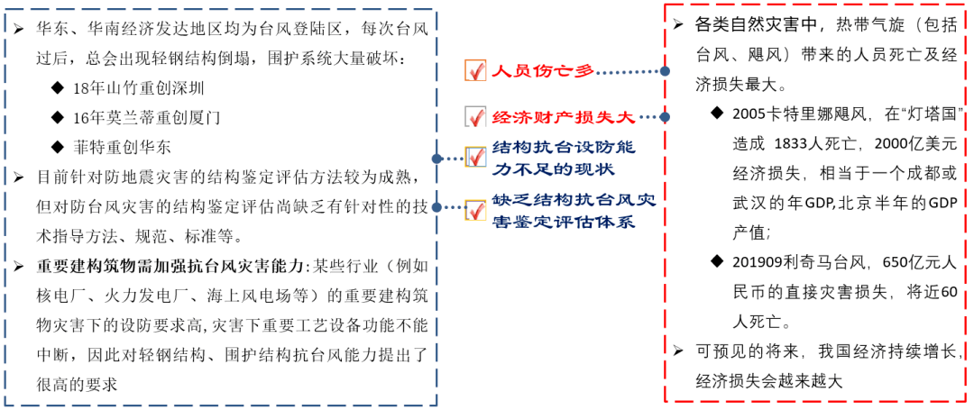 云母片分层