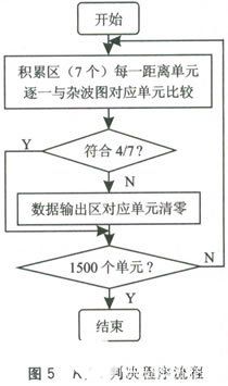 密度计使用视频