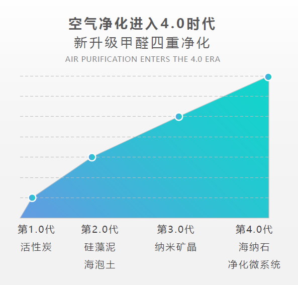 挤出模具与空气净化制品的关系