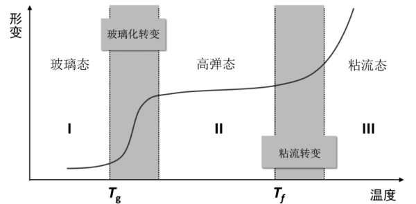 丁苯橡胶装置