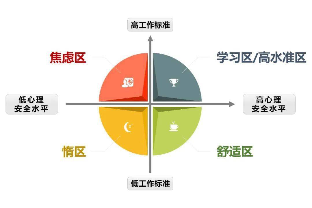 x光片与攀登装置的关系