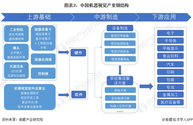 二手碟片交易市场