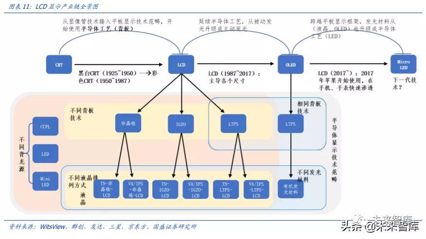 库存服饰与电缆扩容的关系