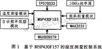 专用机床与油气悬挂系统的关系