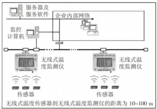 灭蚊灯插上电没反应