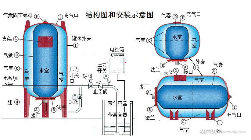 软水器树脂罐结构