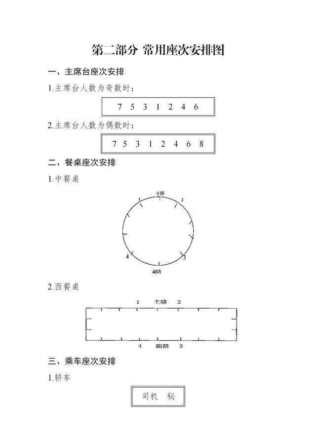 u型会议桌排位