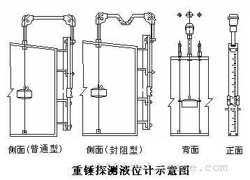 电子液位计接线图及其安装说明,深入解析设计数据_T16.15.70