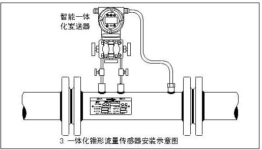 差压变送器连接方式，原理、类型及应用,迅速执行计划设计_mShop18.84.46