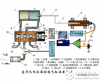 声波传感器的工作原理,仿真技术方案实现_定制版6.22