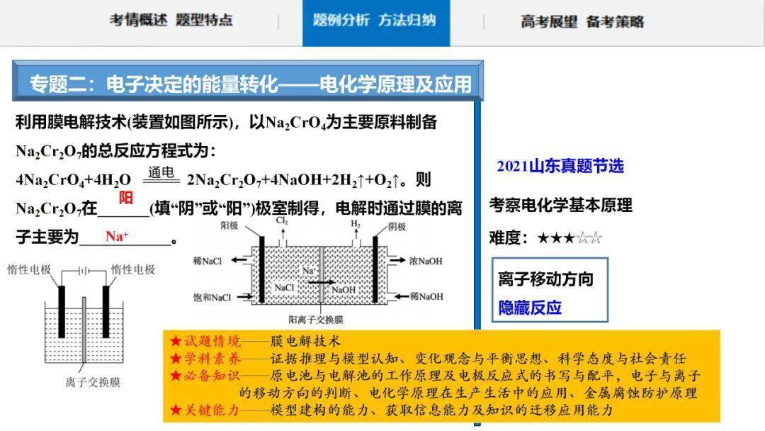 分散染料使用方法详解,完善的机制评估_SE版33.20.55