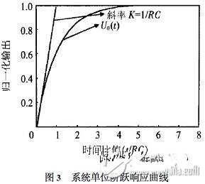 高温用振动传感器