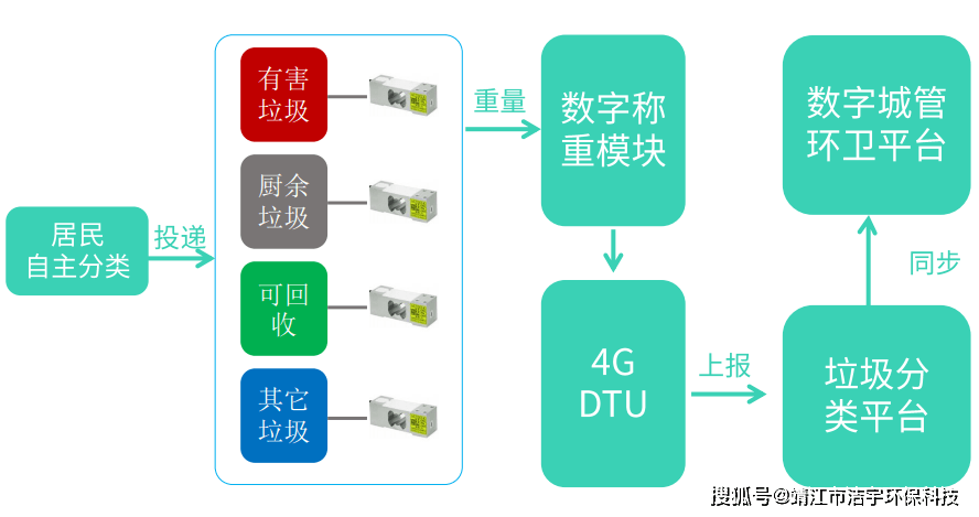 卫生间臭氧