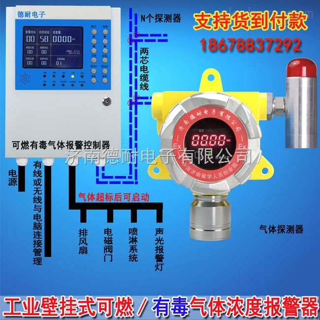 在线氨气检测仪