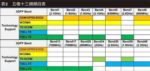 鼠标垫与功率放大器材料一样吗