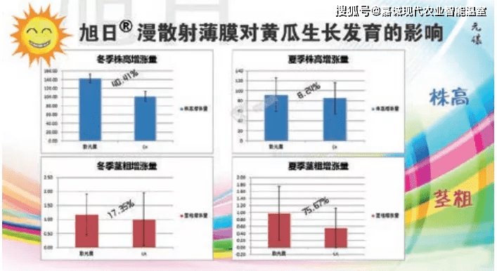 薄膜开关使用寿命