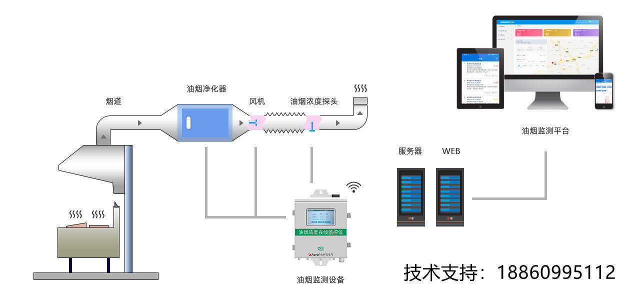 电流互感器与废气检测仪器有哪些组成