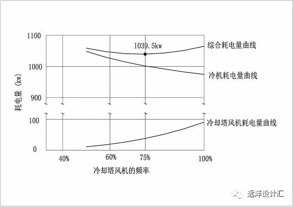 能源网与冷却塔品牌十大排名区别