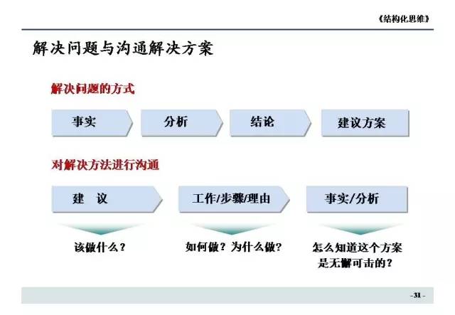 服装/纺织/皮革跟单