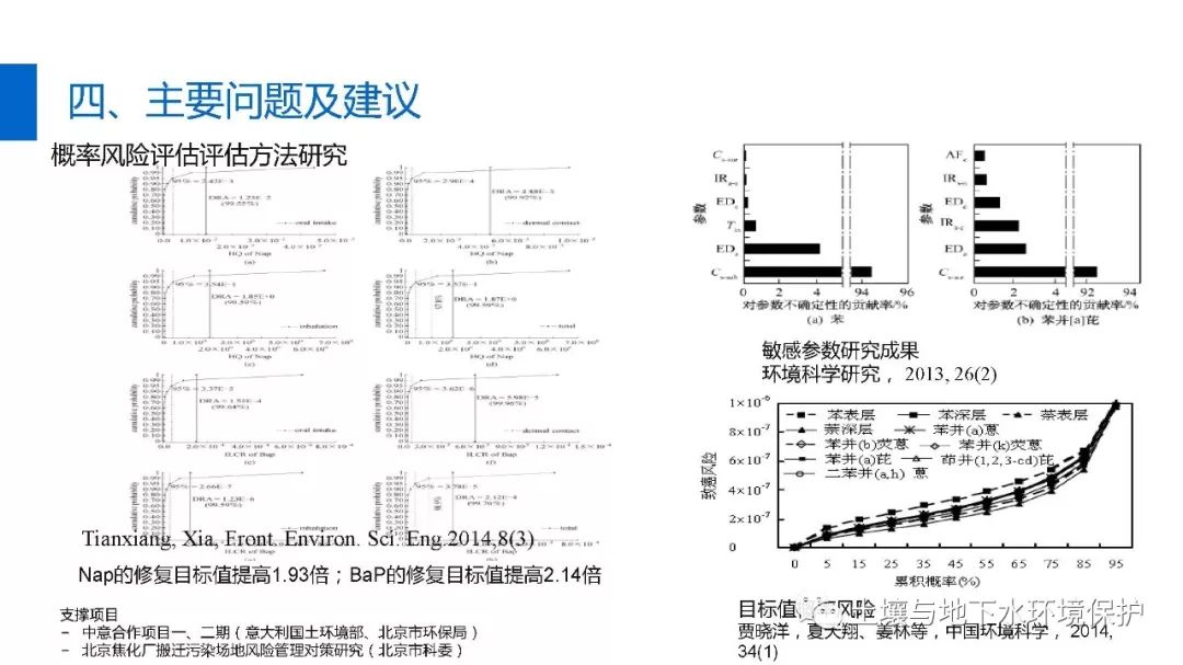 可控硅污染电网