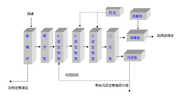 冷藏柜支架