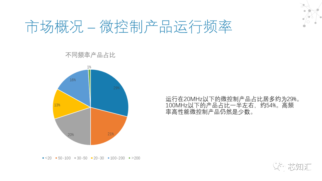 微控制器技术，核心原理、应用与发展趋势,可靠计划策略执行_限量版36.12.29