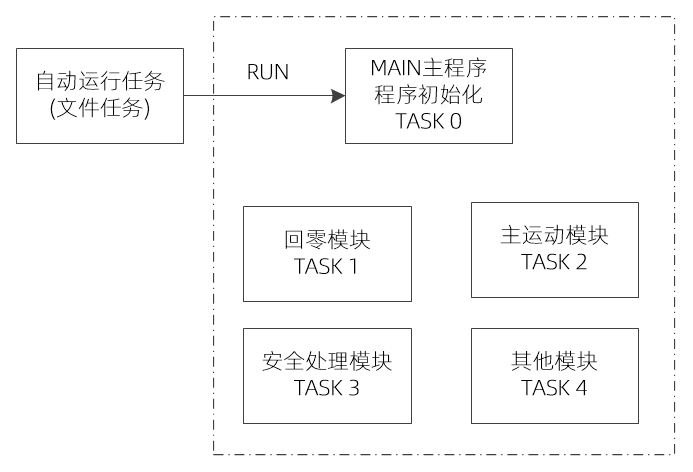 料位控制器接线图及其详细解析,迅速执行计划设计_mShop18.84.46