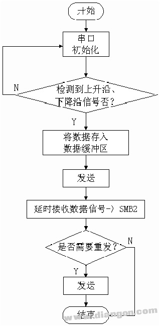 频道变换器的作用