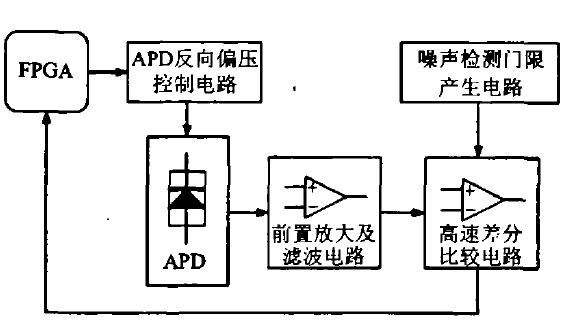 灯具遥控器原理