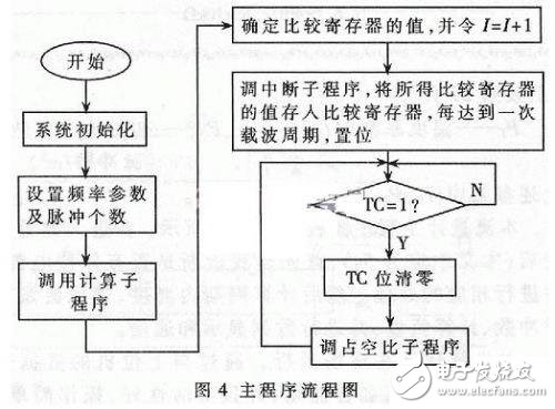 什么叫节流装置