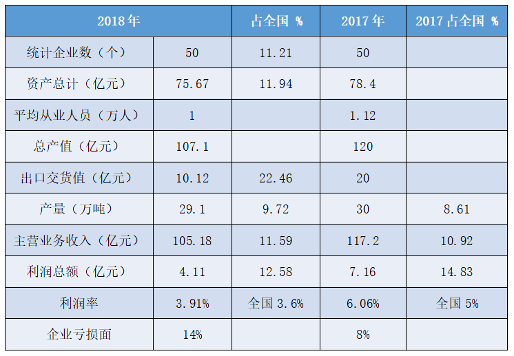 气动元件包括哪些产品