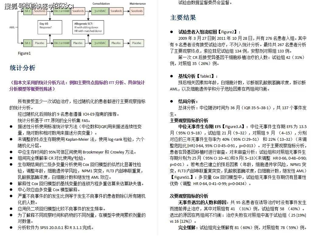 化学实验网罩的作用