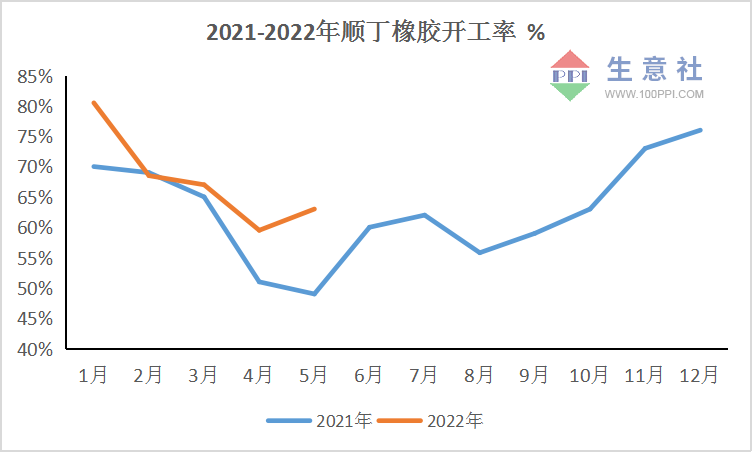 顺丁橡胶与天然橡胶并用