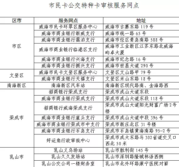 一卡通信息采集(学生)