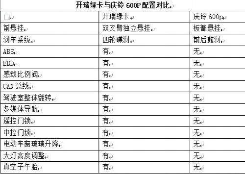 庆铃p1011故障码处理方法