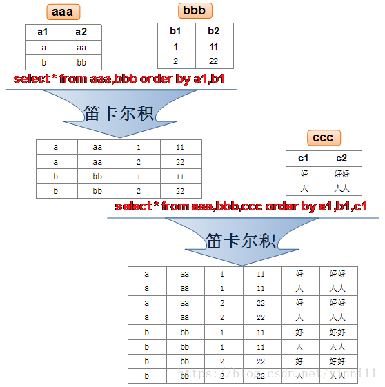 中继器做法