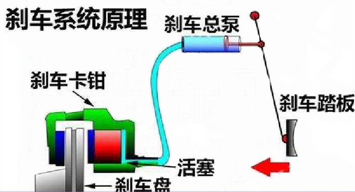 刹车蹄总成安装视频